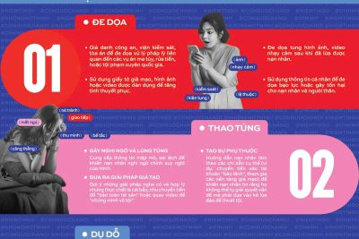 Hưởng ứng Chiến dịch “Không Một Mình”