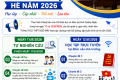 BỒI DƯỠNG, TẬP HUẤN CHÍNH TRỊ HÈ NĂM 2026 TRƯỜNG THCS-THPT NGÔ MÂY – HỌC TẬP, CẬP NHẬT, ĐỔI MỚI, LAN TỎA