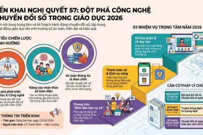 Trường THCS-THPT Ngô Mây triển khai nghị quyết 57-NQ/TW: Đột phá công nghệ & chuyển đổi số trong giáo dục