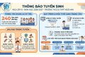 THÔNG BÁO TUYỂN SINH VÀO LỚP 10 NĂM HỌC 2026-2027