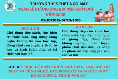 NHIỆT LIỆT HƯỞNG ỨNG TUẦN LỄ HỌC TẬP SUỐT ĐỜI 2025 (01/10 – 07/10/2025)