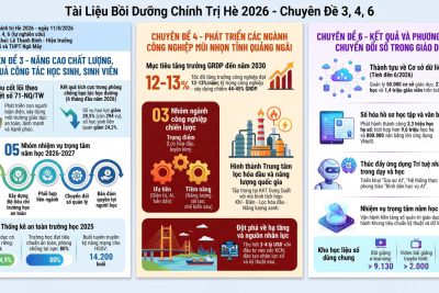 📚 TRƯỜNG THCS-THPT NGÔ MÂY TỔ CHỨC HỌC TẬP CHÍNH TRỊ BUỔI 2 – NĂM 2026 “CHỦ ĐỘNG NGHIÊN CỨU – GẮN LÝ LUẬN VỚI NHIỆM VỤ CHÍNH TRỊ VÀ THỰC TIỄN NHÀ TRƯỜNG”