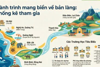 HÀNH TRÌNH MANG BIỂN VỀ VỚI BẢN LÀNG
